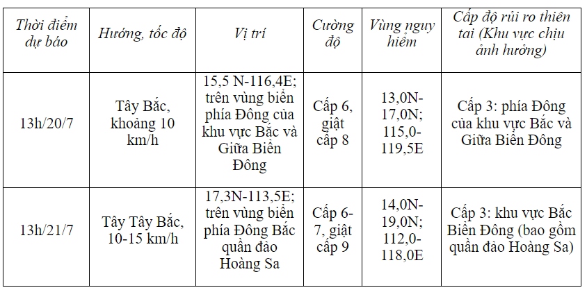 Ap thap nhiet doi di chuyen theo huong tay bac voi toc do 5-10km h hinh anh 1