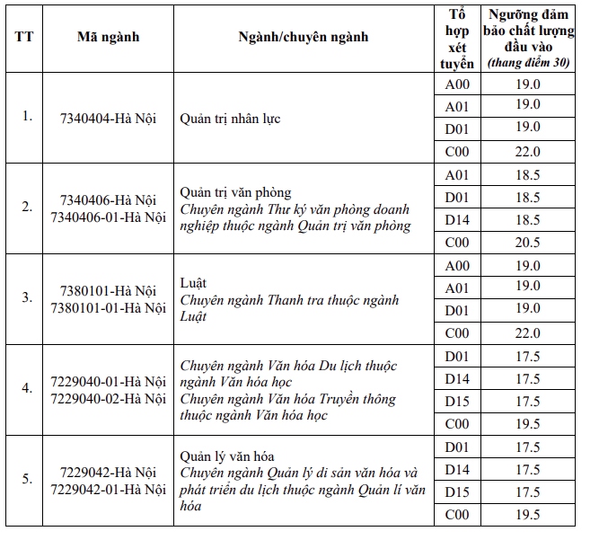 hoc vien hanh chinh quoc gia cong bo diem san xet tuyen 2024 hinh anh 1