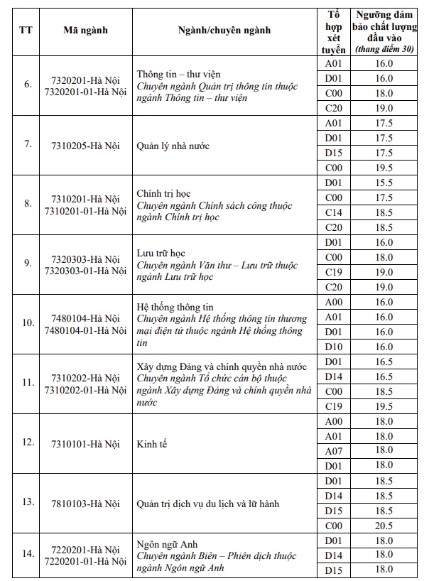 hoc vien hanh chinh quoc gia cong bo diem san xet tuyen 2024 hinh anh 2