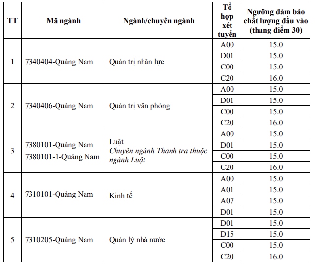 hoc vien hanh chinh quoc gia cong bo diem san xet tuyen 2024 hinh anh 3