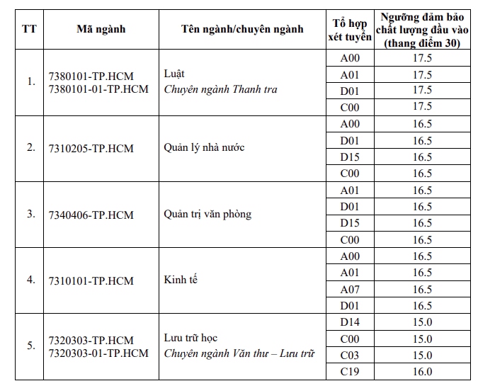 hoc vien hanh chinh quoc gia cong bo diem san xet tuyen 2024 hinh anh 4