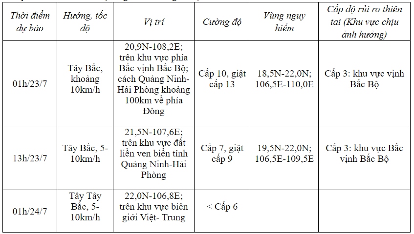 vi tri tam bao so 2 cach dao bach long vi khoang 120km ve phia Dong hinh anh 1