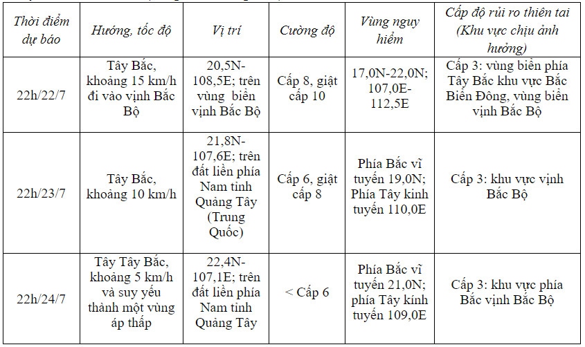 bao so 2 cach dao hai nam trung quoc khoang 60km, giat cap 10 hinh anh 1