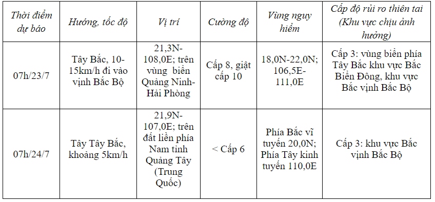 bao so 2 giat cap 11, di chuyen theo huong tay bac hinh anh 1