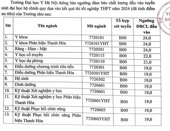 truong Dh y ha noi cong bo diem san xet tuyen nam 2024 hinh anh 1