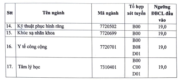 truong Dh y ha noi cong bo diem san xet tuyen nam 2024 hinh anh 2