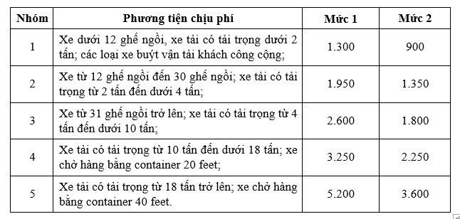 De xuat muc phi duong cao toc do nha nuoc dau tu thap nhat tu 1.300 dong km hinh anh 2